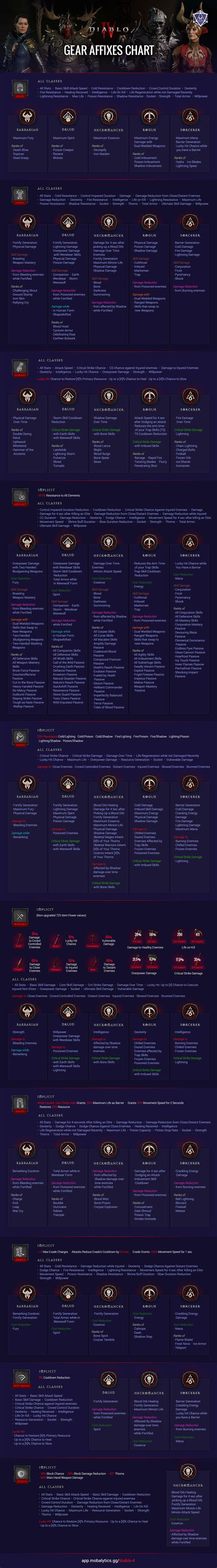 Diablo 4 Gear Affixes Chart .